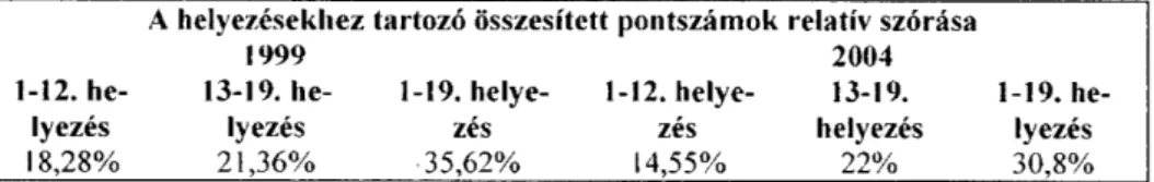 4. táblázat 