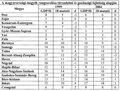 3. táblázat 