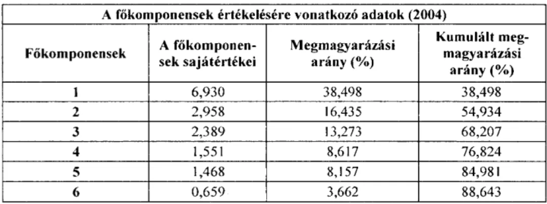 1. táblázat 