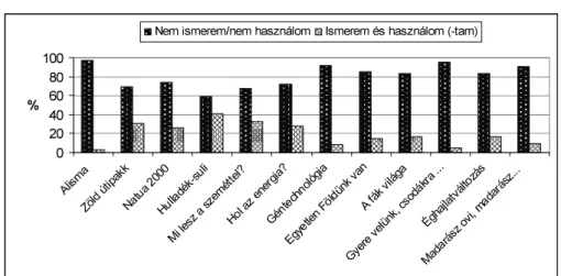 Figyelemreméltó a 4. ábra, amely azt tükrözi, hogy kollégáik szerint a pe- pe-dagógusok több mint 90%-a nem, vagy alig motivált az oktatócsomagok  haszná-latában