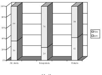 A vásárlásnál figyelembe veszed-e az „E” adalékanyagokat?  (11. ábra) 