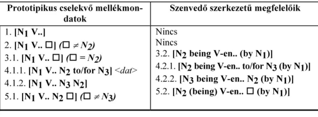 11. táblázat 