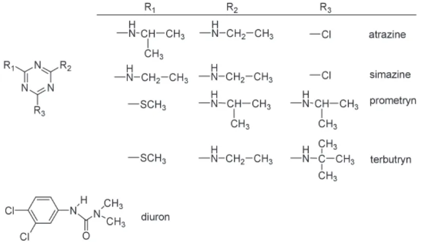 Figure 1. Chemical structures of examined pesticides 