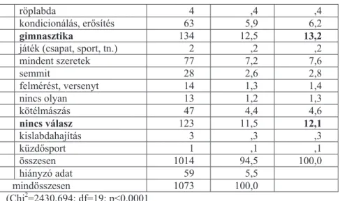 9. táblázat: Mit szeretnél csinálni a testnevelés órán? 