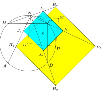 Figure 4: The squares H a H b H c H d and J a J b J c J d when the point P is on the cir- cir-cumcircle of ABCD.