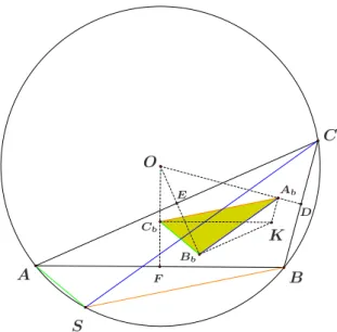 Figure 7: The Steiner point S is the intersection of parallels through vertices to sides of the ﬁrst Brocard triangle A b B b C b .