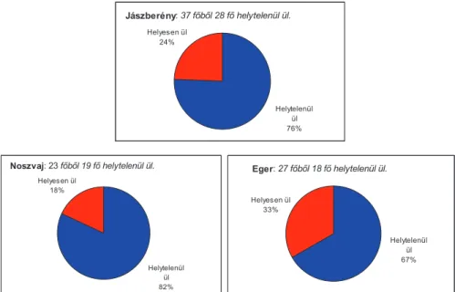 1. A tanulóasztal és a szék „kínálta” ülésmód (1. ábra): 