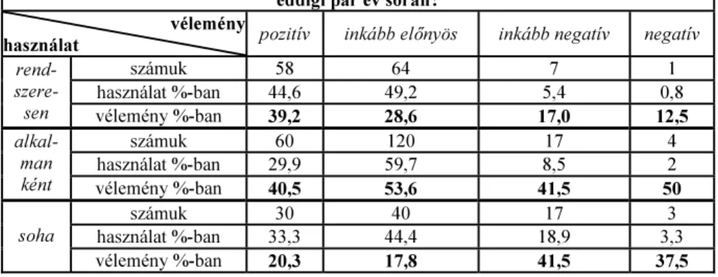 7. táblázat: A használat mértékének és a szelektív gyűjtésről kialakított véleménynek  a kapcsolata 