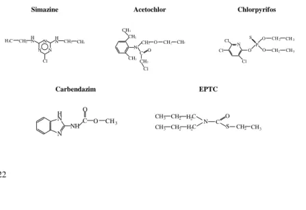 Table 1 Chemical structure and name of the studied pesticides. 