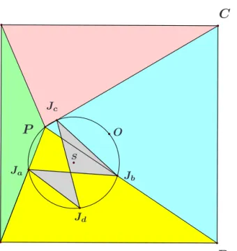 Figure 2: The cyclic quadrangle J a J b J c J d .
