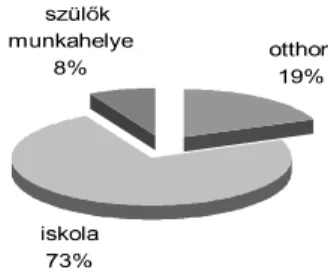 1. ábra: Internet-hozzáférési lehet ség 