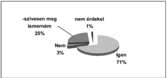 7. ábra: Az Internet alkalmazása a szaknyelvi órákon 