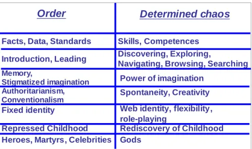 Figure 2: The paradigms of knowledge 