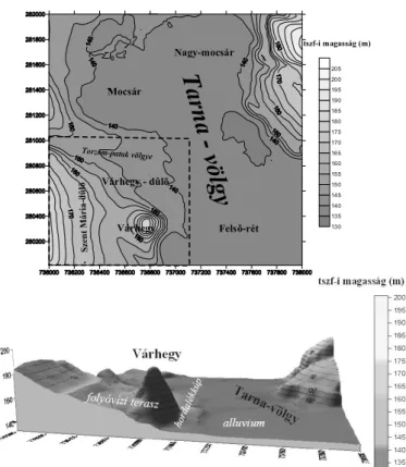 1. ábra: A Várhegy és környezetének topográfiai helyzete (m) 