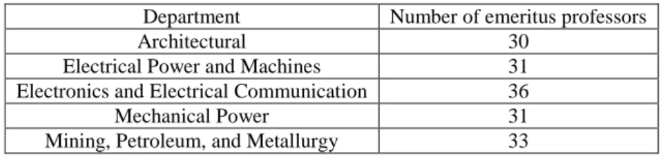 Table 3: numbers of the emeritus professors 