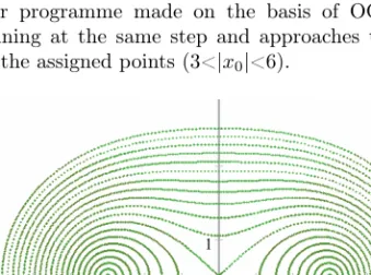 Figure 2: This figure was made by using (3.1). The algorithm drew the curves running through the members of the point serial (3&lt;|x 0 |&lt;6) along y =0.001 line running at the same step (c=3).