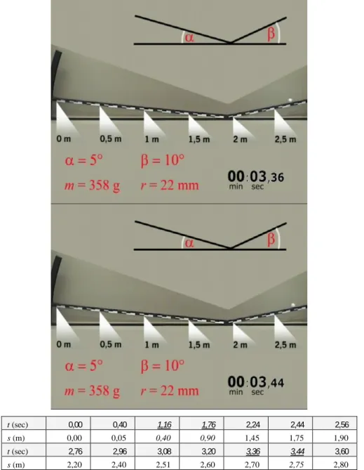 7. ábra: Négy fázis a lejtőn legördülő, majd lejtőre felfutó golyó mozgását rögzítő  felvételből, valamint a leolvasott értékeket magába foglaló táblázat