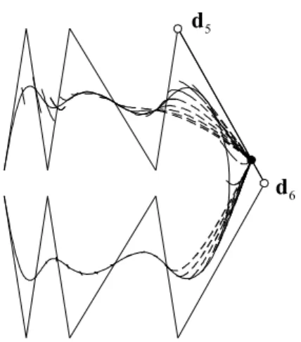 Figure 2: A quadric (k = 5) B-spline curve and its paths for t = 0.85, (i = 6, z = 4).