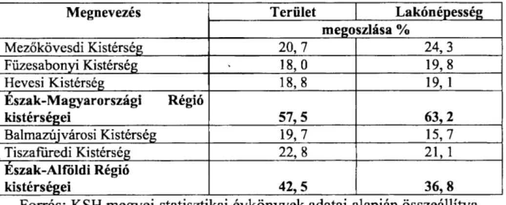 5. táblázat 