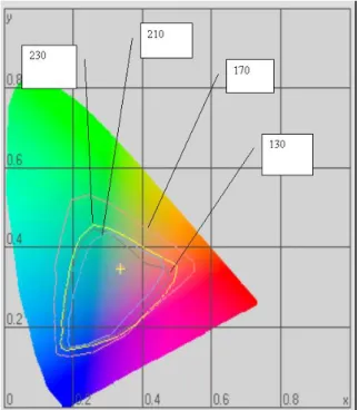 Figure 2: Difference in the colour gamut of Lomond ink-jet papers with defferent  base thicknesses (g/m 2 ) 