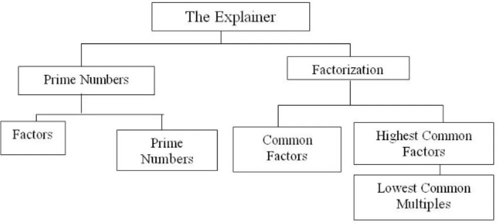 Figure 3: Domain Knowledge 