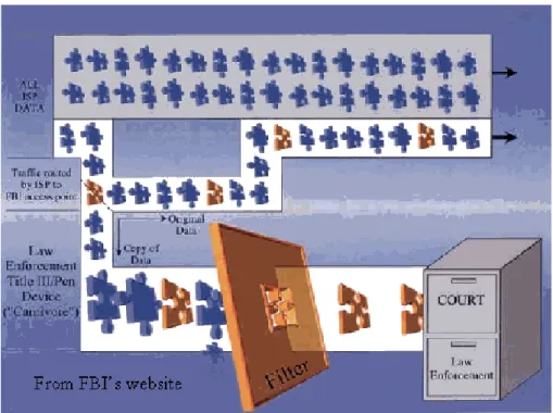 2. ábra: Az internet-hálózat megfigyelési sémája (Forrás: FBI) 