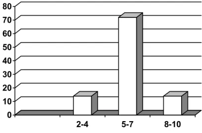 l  h klímát jelez (2. táblázat /A). 