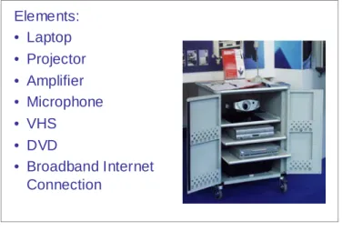 Figure 4: Digital cart 