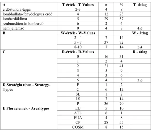 2. Táblázat - Table 2.  