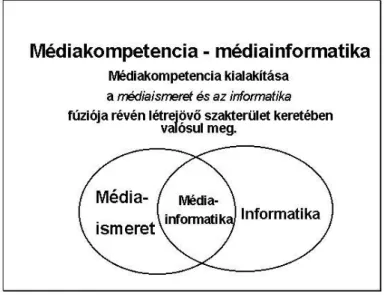 2. ábra: A médiakompetencia–médiainformatika viszonyrendszere 