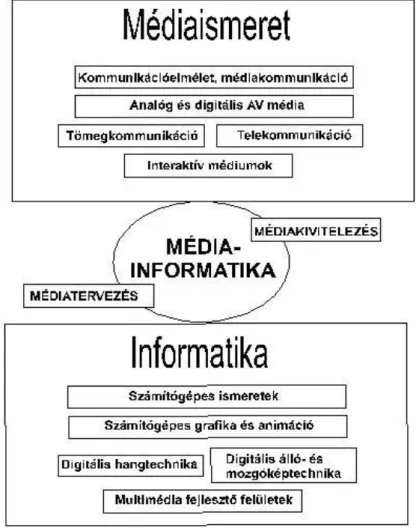 3. ábra: Médiaismeret – Informatika 