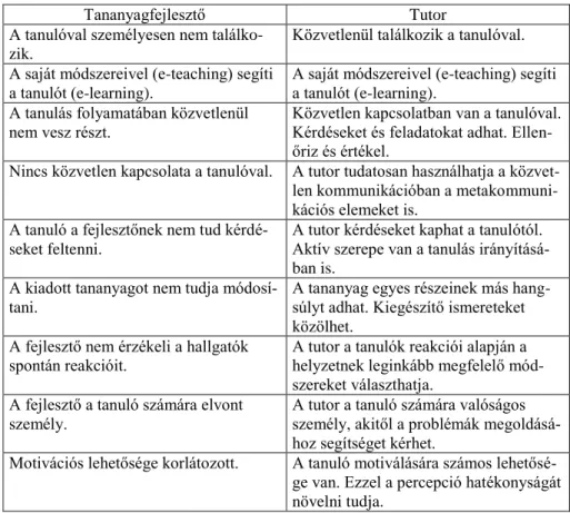 2. táblázat: A tananyagfejlesztő és a tutor néhány jellemzője 