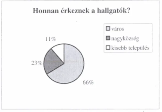 4. ábra  Érdekes ez az adat több vonatkozásban is: 