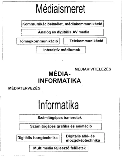 3. ábra: Médiaismeret - Informatika 