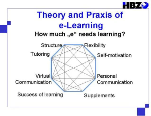 Figure 5: How much “e” needs learning 