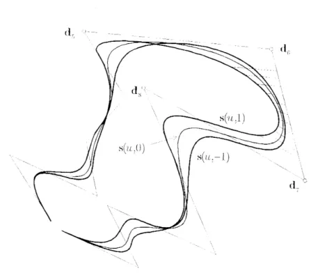 Figure 3: Shape modification of a cubic B-spline curve by means of a symmetric  translation of knots U{ and 5