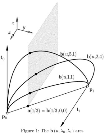 Figure 1: The b (u, λ 0 , λ 1 ) arcs