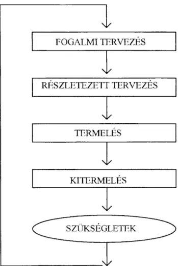 1. ábra.  Szükségletek  kielégítésének  folyamatában  a működtető  ele- ele-mek  sorozata 