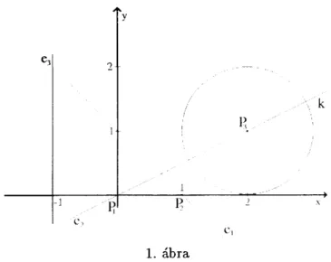 az 1. ábra szerinti pontokat, e\,e 2 ,e-$ egyeneseket, míg k kört jelöl, akkor  AQ elemeit az alábbi módon jellemezhetjük