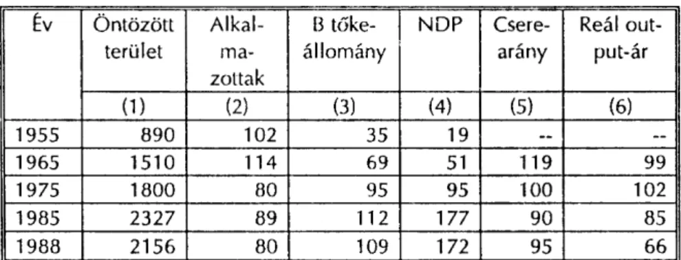 1. táblázat 