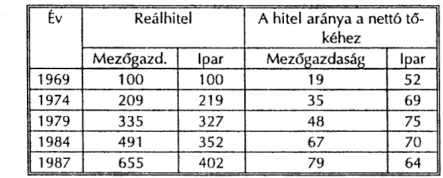 2. táblázat 