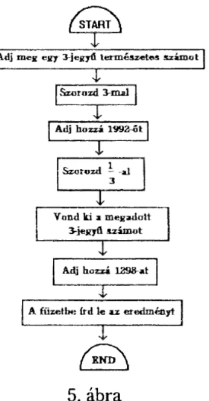 5. ábra  4. lépés 