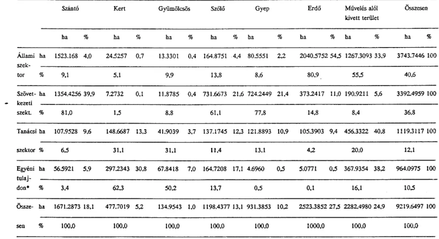 4. táblázat: Eger földterületének megoszlása művelési ágak és tulajdonformák szerint. 