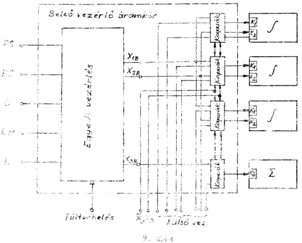 Az  elektronikus  kapcsoló  egység  egyik lehetséges megoldását a 8. ábra  szemléltei