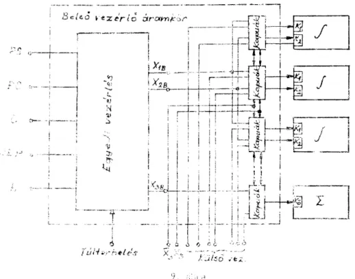Az elektronikus kapcsoló egység egyik lehetséges megoldását a 8. ábra  szemléltei. 