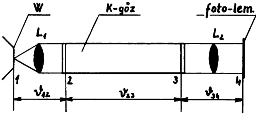 Szintén az 5. ábra alapján a a W-szalaglámpa és a káliumgőz közti #3,4 a káliumgőz  és a fotoemulzió közötti törőközegek, illetve reflexiós felületek, ű 2 3  pedig a káliumgőz  spektrális transzmisszióképességét szolgáltatja