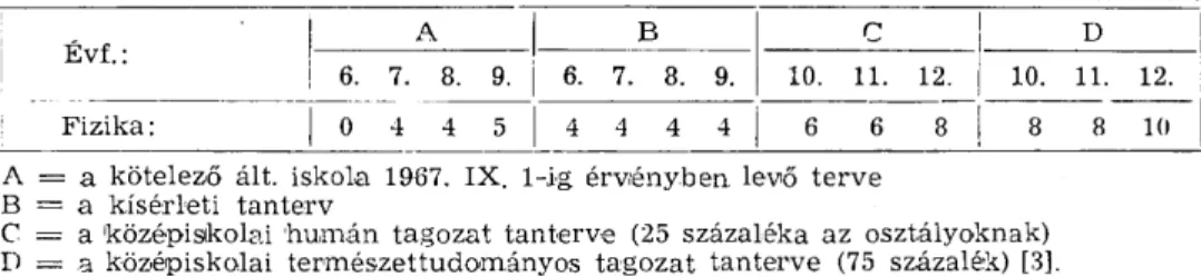 1. táblázat  É v f . :  A  B  c  D É v f . :  6. 7. 8. 9.  6. 7. 8. 9.  10. 11. 12.  10