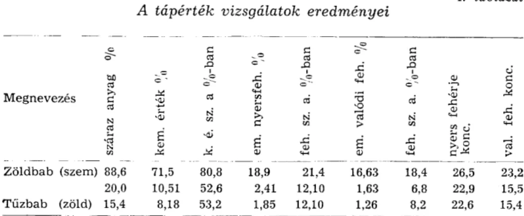 5. táblázat 