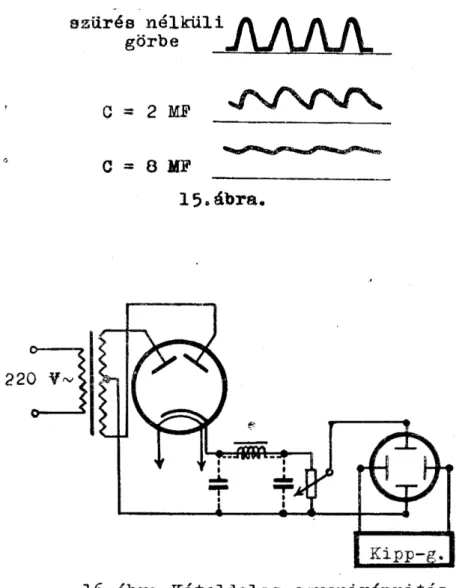 A 14. és 16. ábra szerinti kapcsolásokban elektroncsöves  ön. egyoldalas és kétoldalas egyenirányítást mutatunk be, s a  kapott oszcíllogrammokat a szürőlánc különböző fokozatainak  beiktatásával tanulmányozhatjuk