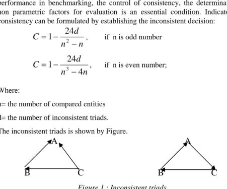 Figure 1.: Inconsistent triads 